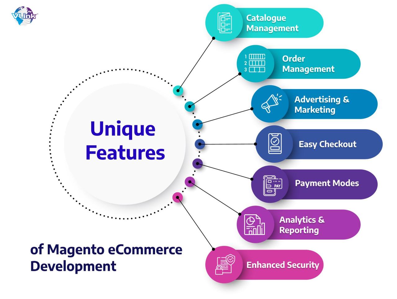 How Magento Developers Can Build Powerful, Custom eCommerce Stores