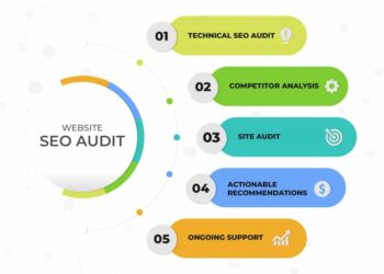 How to Improve Website Performance with a Technical SEO Audit ...