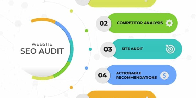 How to Improve Website Performance with a Technical SEO Audit ...