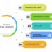 How to Improve Website Performance with a Technical SEO Audit ...