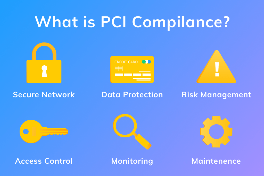 eCommerce PCI Compliance: Full Guide [for Magento Store Owners | 2020 ...
